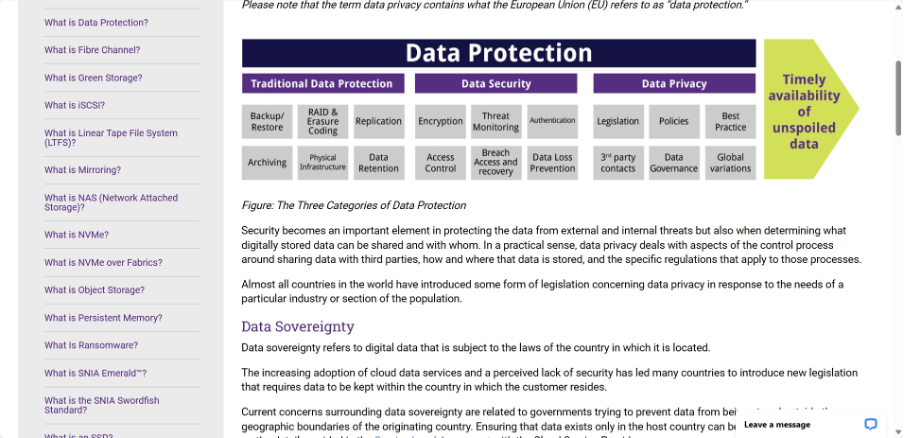 Online data protection