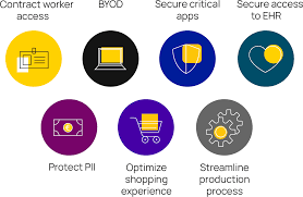 How Secure Browsers Protect Your Wealth Online