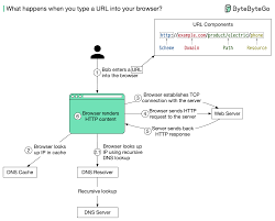 Here’s How the Internet Truly Works