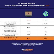 Are Your Streaming Bills Going Up Soon?