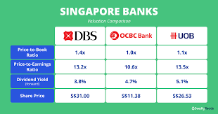Impact of US Tariffs on Singapore Economy
