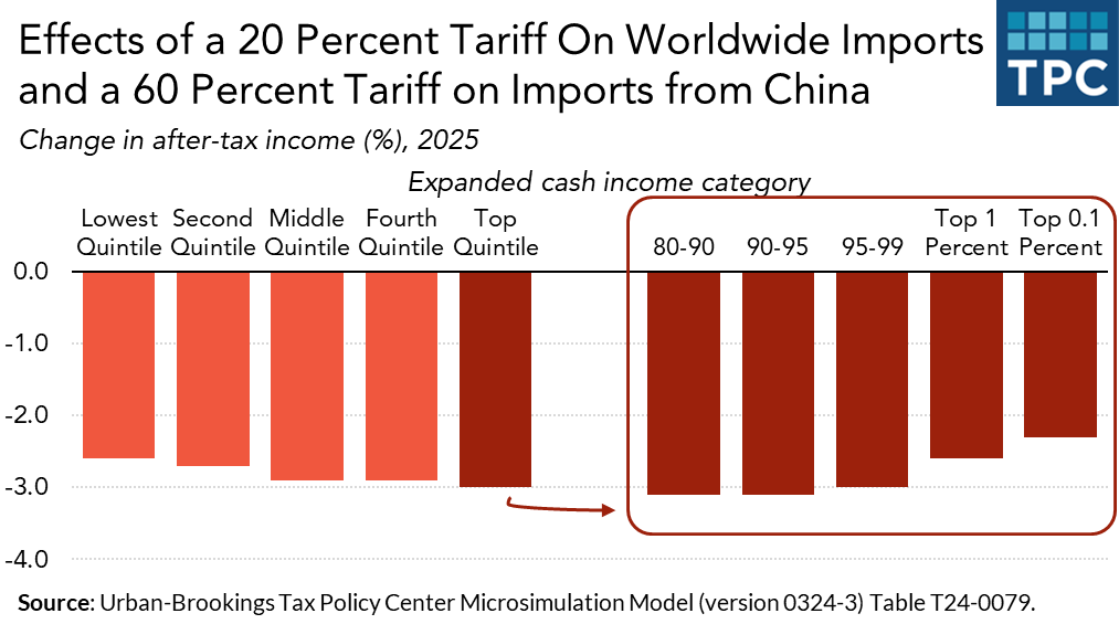 Impact of Trump Tariffs on Chinese Exporters