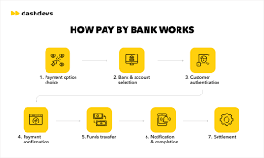 Pay by Bank Protection Gap