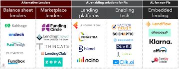 Alternative Lending & Loan Matching Platforms in Singapore