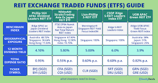 Singapore Savings Accounts Analysis: