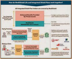 Singapore IP Riders Reform