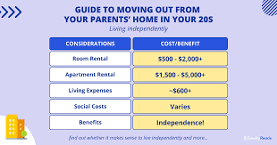 Financial benefits of moving back home
