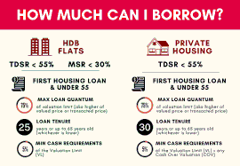 Singapore Property Mortgage Gap