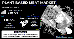 Plant-Based Food Bioplastics Market