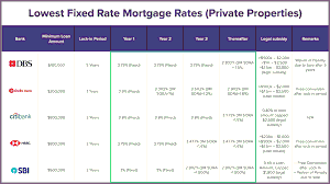 Singapore Mortgage Refinancing