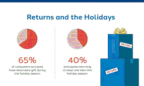 Singapore Post-Holiday Returns
