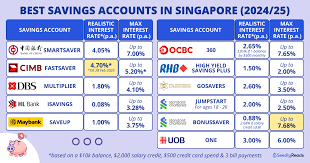 Singapore Tiered-Rate Accounts