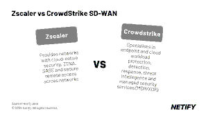 Cloud Security Landscape: CrowdStrike vs Zscaler