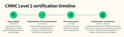 CMMC 2.0 Readiness