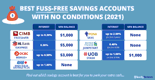 Singapore Savings Account Study: High-Yield vs Traditional Banking