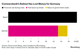 Germany’s Rejection of Multilateral Defence Banks
