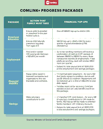 An Examination of the ComLink+ Pre-School Incentive Scheme