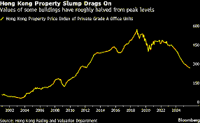 United Overseas Bank’s Exposure to Hong Kong and China’s Property Market Downturn