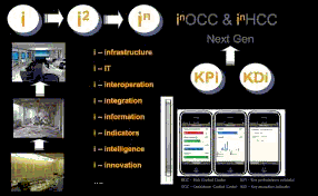 AI in Urban Management: Johor Bahru’s Integrated Operations Control Centre
