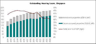 Singapore Housing Affordability 2026