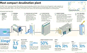 Singapore’s Sixth Desalination Plant: Study in Urban Water Security