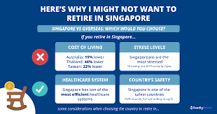 SINGAPOREANS RETIRING ABROAD