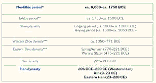 China’s “Civilization Country” Framework