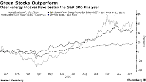 Green Debt Markets 2025