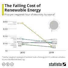 Singapore Energy Costs 2026