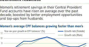 Singapore Women and CPF: The Hidden Retirement Crisis