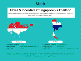 Cost Of Living In Singapore Versus Thailand