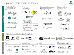 Singapore Insurance Distribution