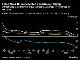 China’s Infrastructure Investment Crisis