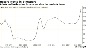 Singapore Rental Affordability Crisis