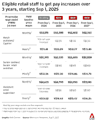 Singapore 2026 Wage Outlook