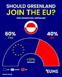 The European Union’s Stance on Greenland’s Sovereignty