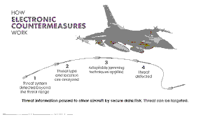 Cyber Warfare in Modern Conflicts