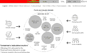 Singapore’s Economic Growth – SBF and PwC’s 18 Recommendations