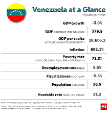 Venezuela Crisis 2026