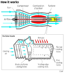 China’s Commercial Jet Engine Development