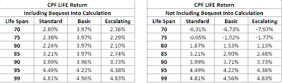 SINGAPORE RETIREMENT ADEQUACY CRISIS