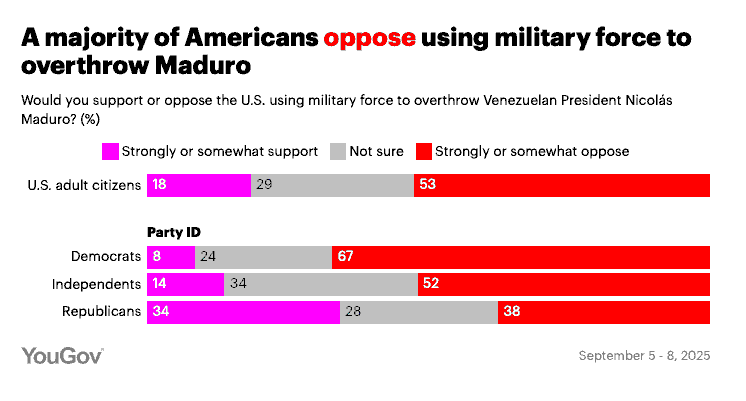 US Military Intervention in Venezuela