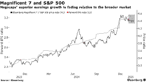 MAGNIFICENT 7 EARNINGS IMPACT: SINGAPORE INVESTOR CASE STUDY