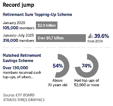 Singapore’s Matching Grant Schemes