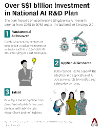 Singapore’s $1 Billion AI Investment