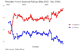 The 2024 Martial Law Crisis and the Prosecution of Former South Korean President Yoon Suk Yeol