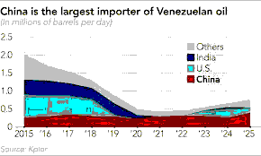The U.S.-Venezuela Oil Deal