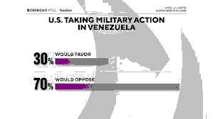 U.S.-Venezuela Intervention