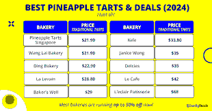 Chinese New Year 2026 Snacks in Singapore