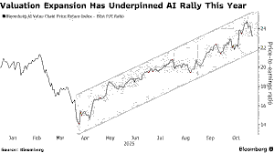 Singapore AI Investment & Market Dynamics